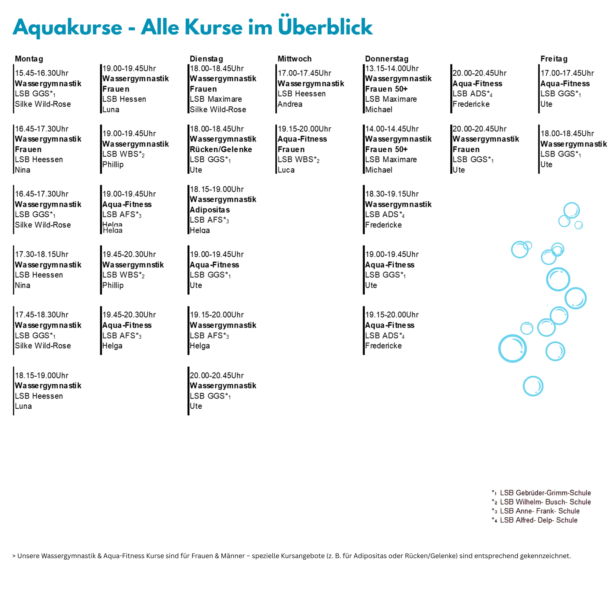 Kopie von Kopie von Kopie von Rehasport im Wasser - Alle Kurse im Überblick (1)